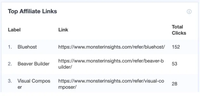 view top affiliate links in monsterinsights