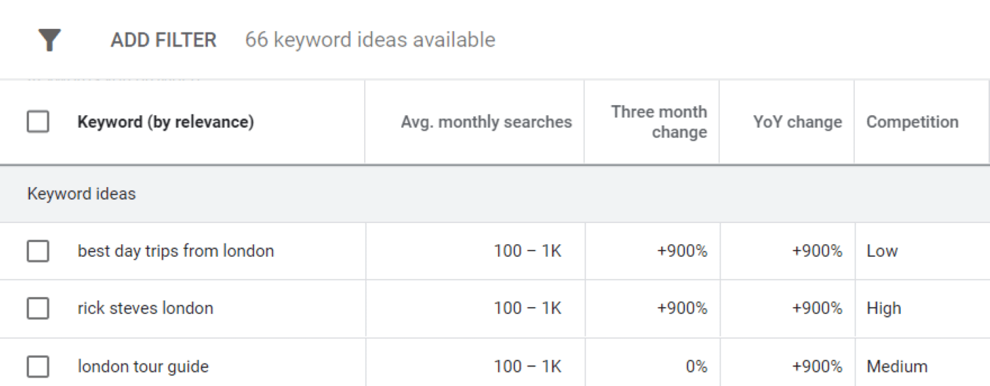 Keyword ideas in Google Keyword Planner