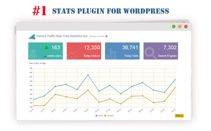 stats plugin for WordPress