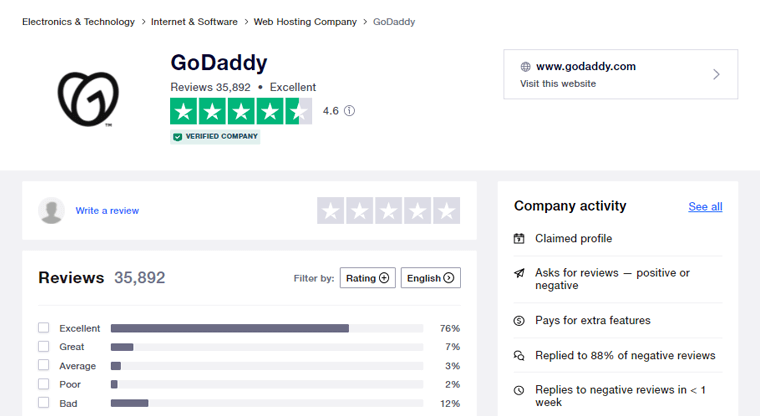 GoDaddy Trustpilot Review Statistics - Look Alternatives