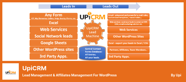 UpiCRM Plugin - Lead Management & Affiliates management for WordPress