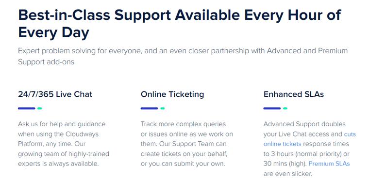 Customer Support Options in Cloudways