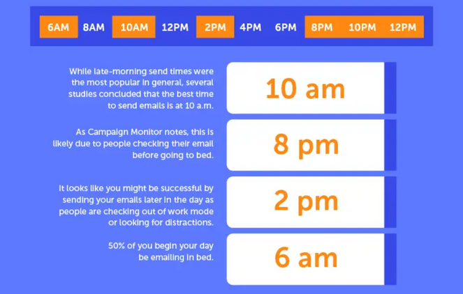 coschedule best times to send emails