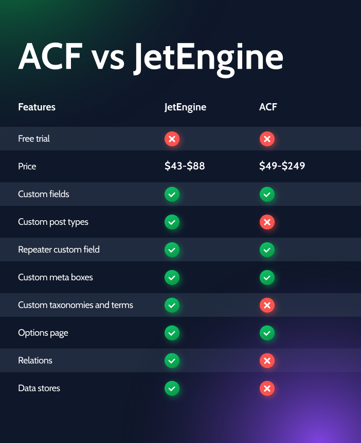 advanced custom fields vs jetengine