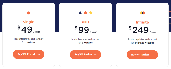 wp rocket pricing plans