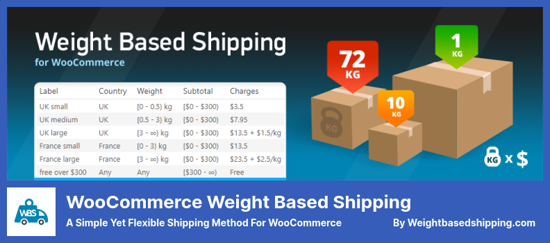 WooCommerce Weight Based Shipping Plugin - a Simple Yet Flexible Shipping Method for WooCommerce