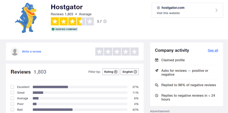 HostGator Trustpilot Review Statistics