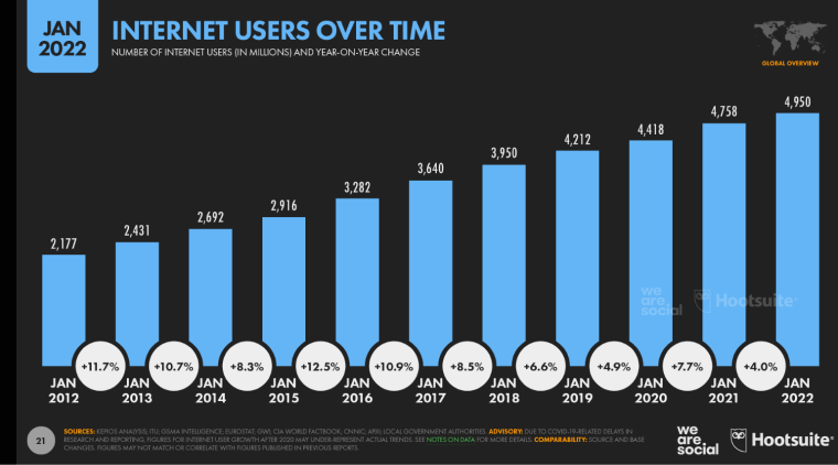 internet users statistics