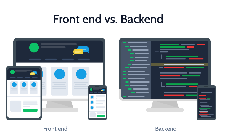 wordpress front-end vs back-end