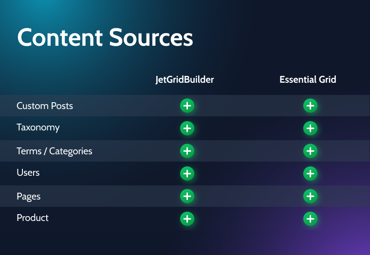 content sources comparison