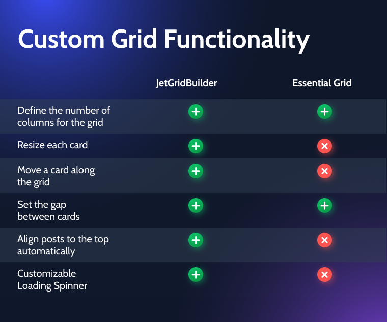 essential grid vs jet grid builder custom grid functionality