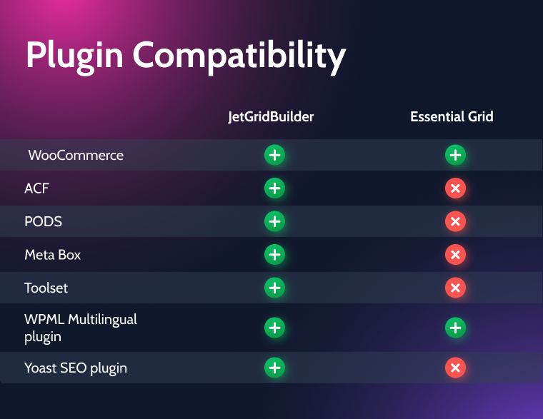 wordpress gallery plugins compatibility comparison
