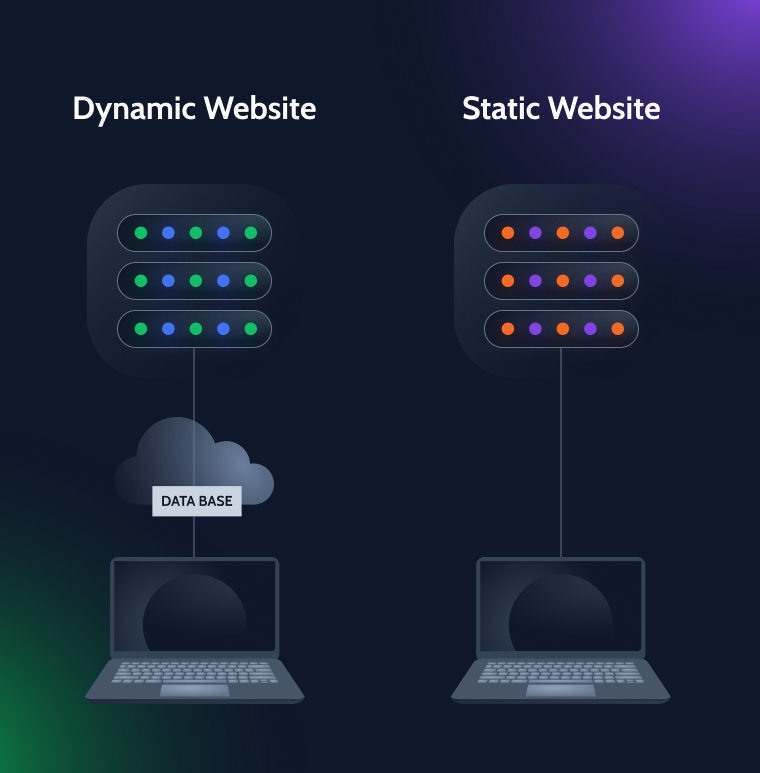 how static wp website works vs dynamic website