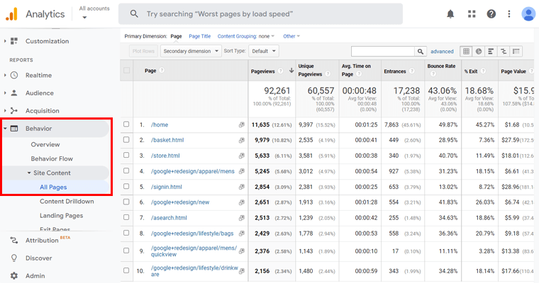 Check the Top Performing Pages of Your Business Website Using Analytics