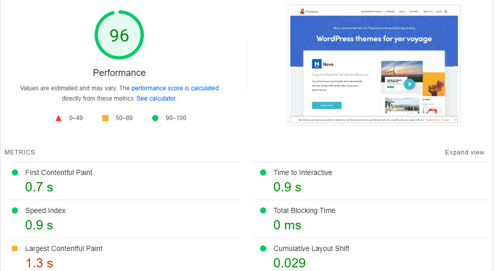 PageSpeed Insights performance score