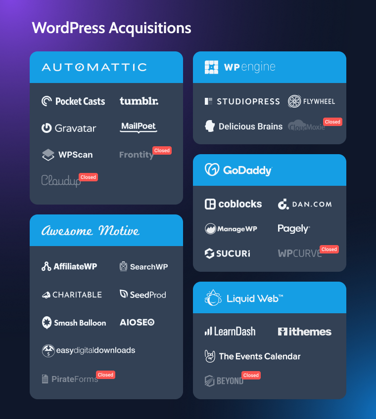 top wordpress companies that acquire other wp brands