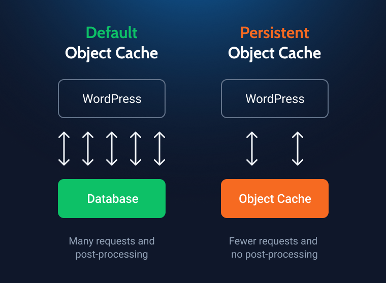 Persistent object cache