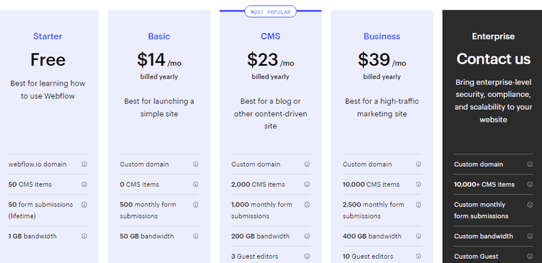 Webflow Pricing Plans