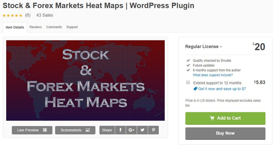best wordpress forex market plugin