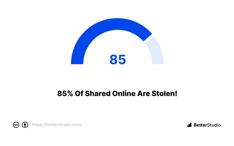 https://moonthemes.com/wp-content/uploads/2023/01/1.-85-of-shared-online-are-stolen.png