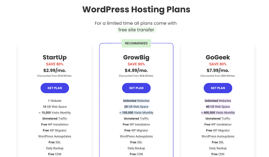 SiteGround hosting plan explained