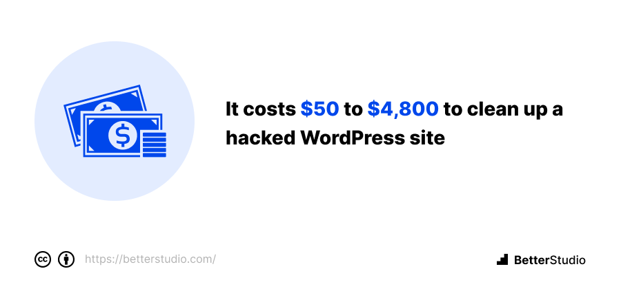 https://moonthemes.com/wp-content/uploads/2023/01/What-is-the-cost-of-fixing-a-WordPress-site-that-has-been-hacked.png