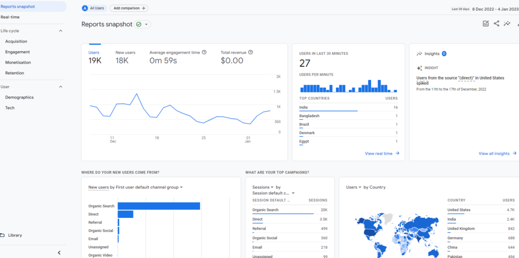 Reports Page of Google Analytics