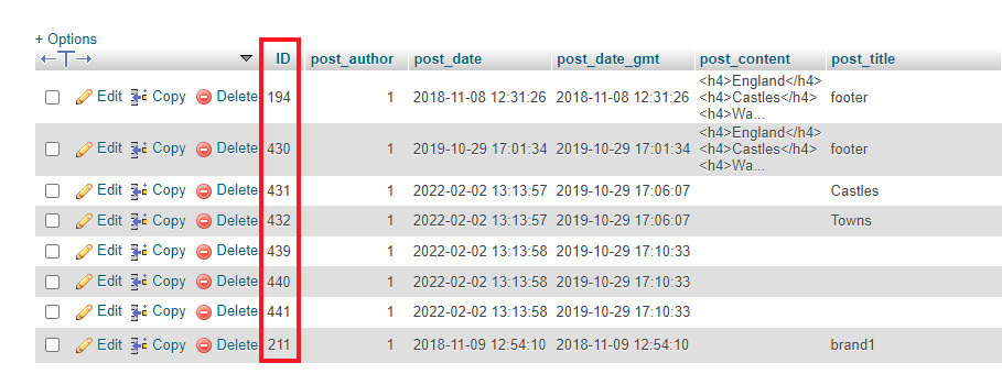 The post ID column within phpMyAdmin