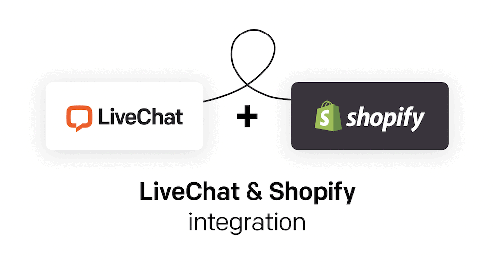 The LiveChat website showing the integration between LiveChat and Shopify.