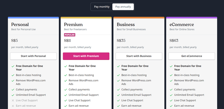 WordPress.com Prices for Small Business Website Builder