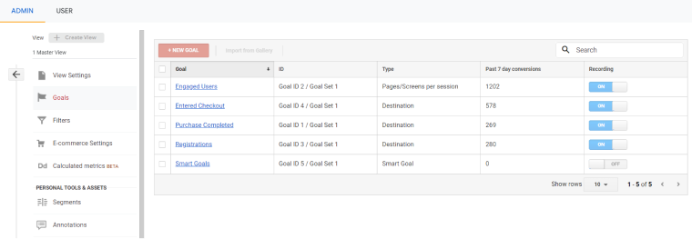 add new goal in Google analytics