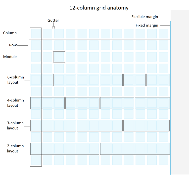 12-column grid anatomy