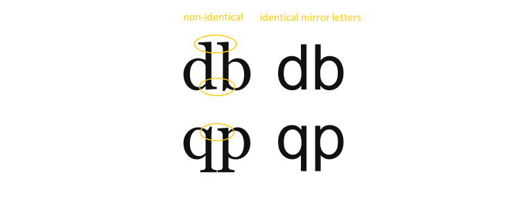 mirror letters