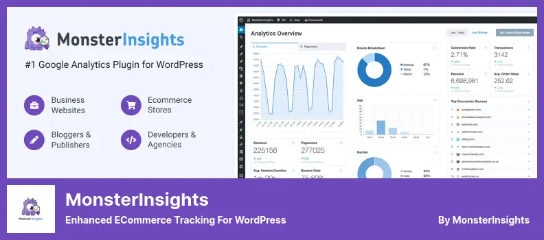 MonsterInsights Plugin - Enhanced eCommerce Tracking for WordPress