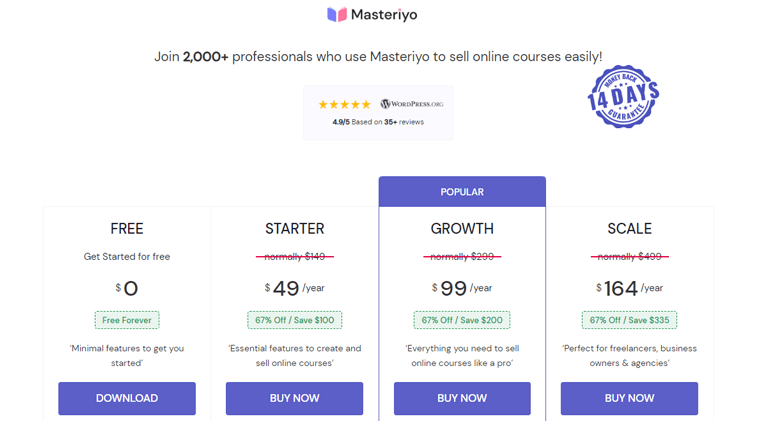 Masteriyo Pricing - Masteriyo Review