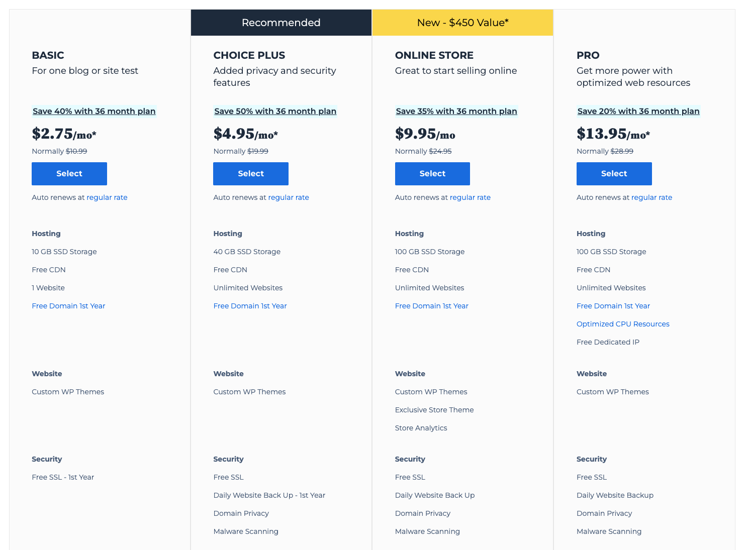Bluehost pricing.