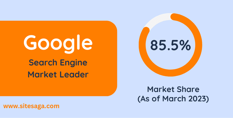 Google - SEO Statistics for Digital Marketing