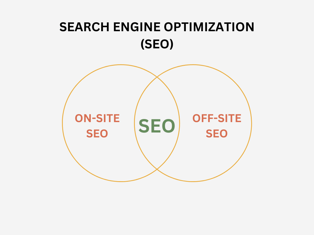 SEO - Search Engine Optimization - Why is My Website Not Showing Up on Google