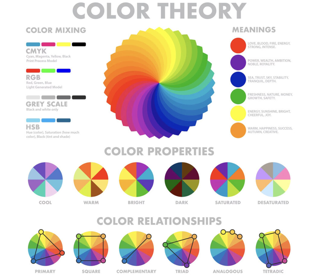 The Basics of Color Theory