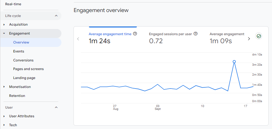 Engagement metrics in Google Analytics, which are an essential component of a UX site audit.