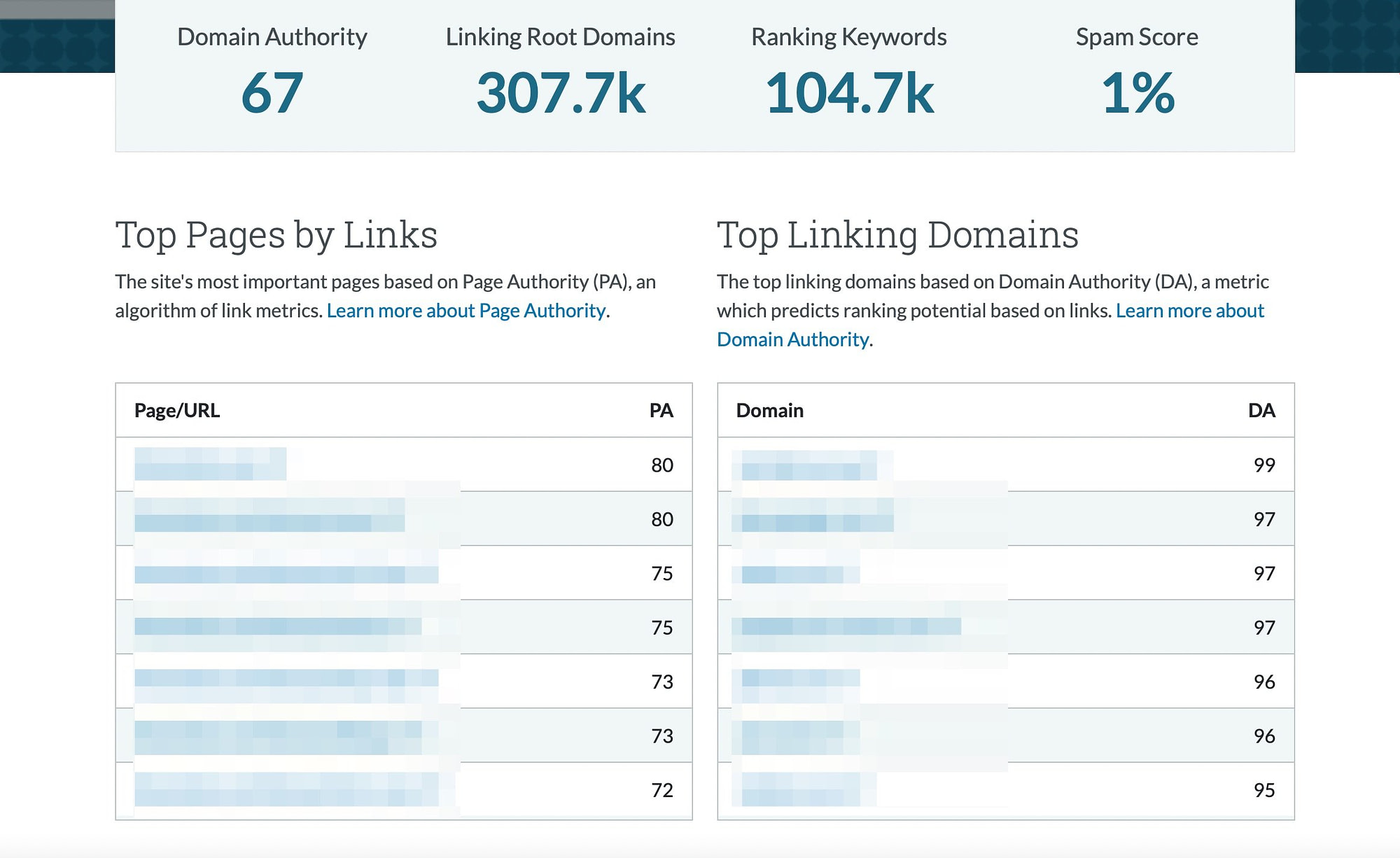 Buy expired domains with quality backlinks by checking them using Moz.