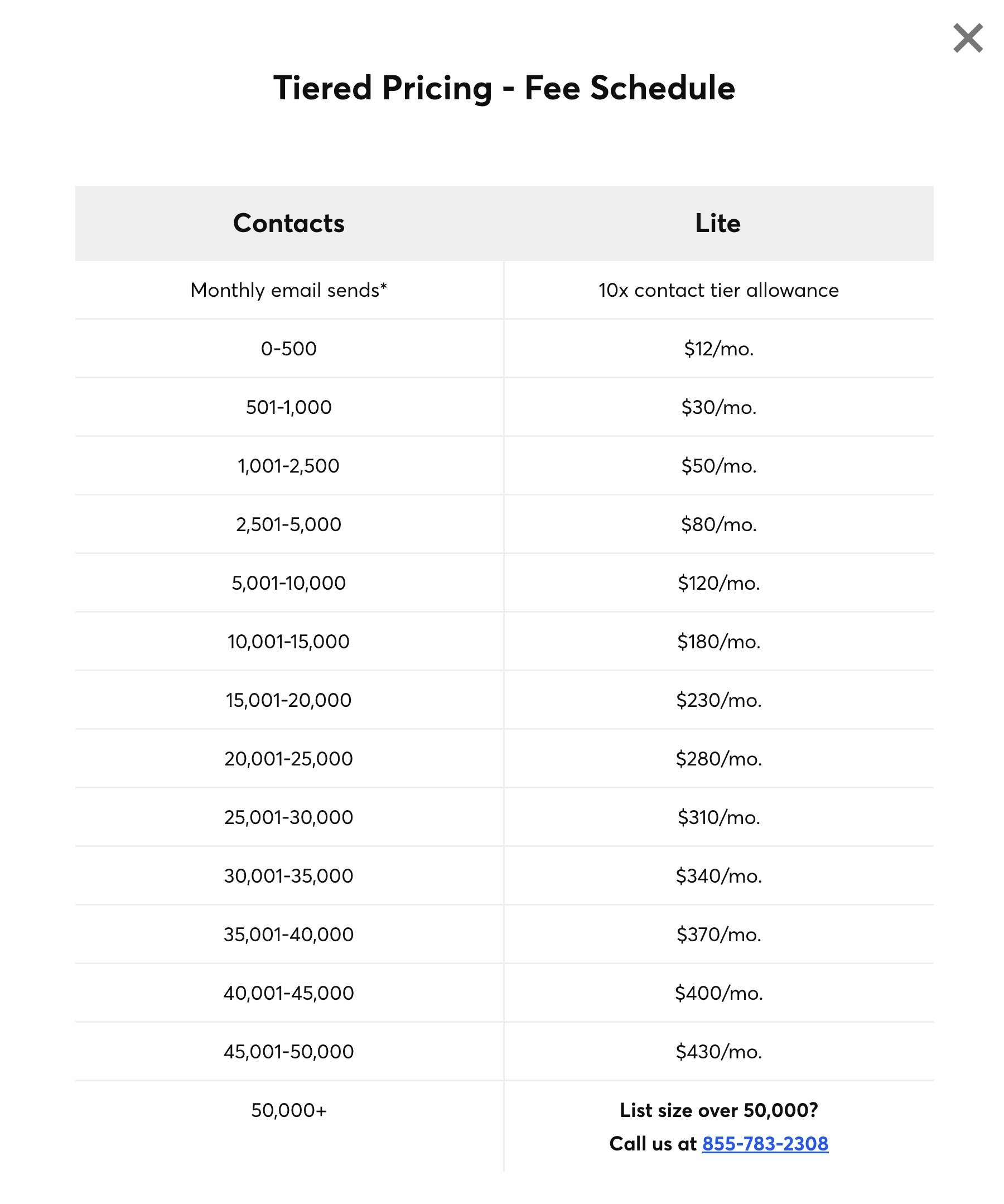 Constant Contact review of pricing tiers for the Lite plan.