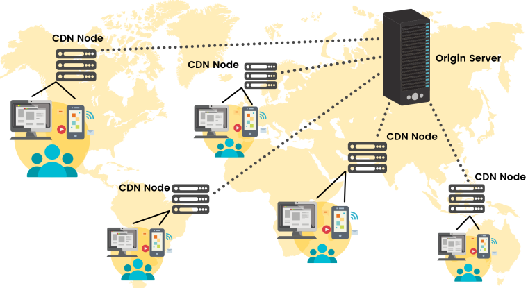 content delivery network scheme