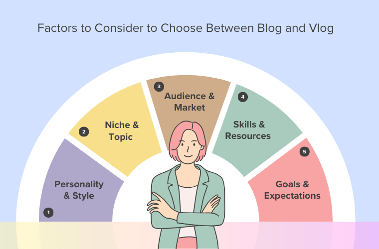 Factors to Consider to Choose Between a Blog and a Vlog