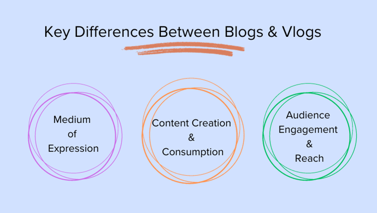 Key Differences Between Blogs and Vlogs