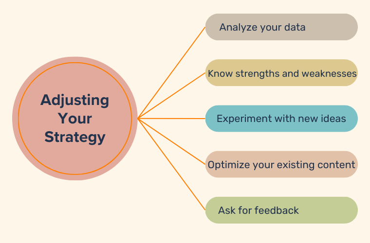 Adjusting Your Strategy