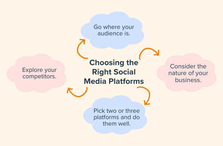 Choosing the Right Social Media Platform 